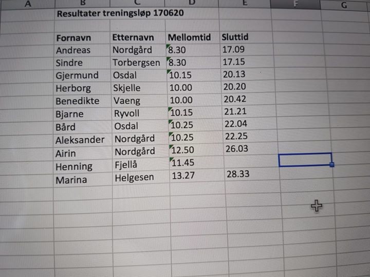 Resultat Treningsløp Folkeparken (medkilarunden) 170620
